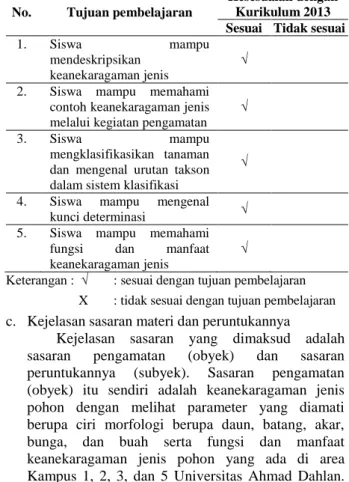 Tabel 4. Kesesuaian Tujuan Berdasarkan Kurikulum 2013 