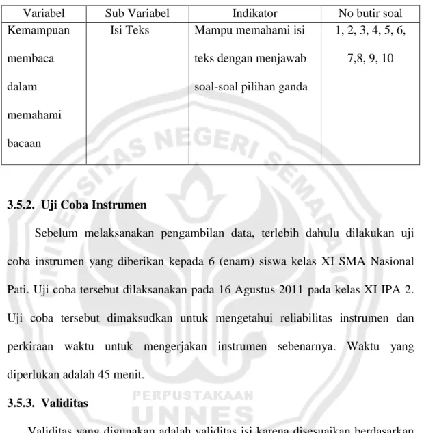 Tabel 3.2. Kisi-Kisi Instrumen 