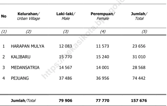 Tabel 3.2   Jumlah Penduduk Menurut Jenis Kelamin di  Kecamatan Medansatria Tahun 2019/Number of Resident  by Sex in Medansatria Subdistrict 2019 
