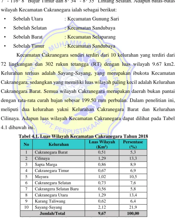Tabel 4.1. Luas Wilayah Kecamatan Cakranegara Tahun 2018 