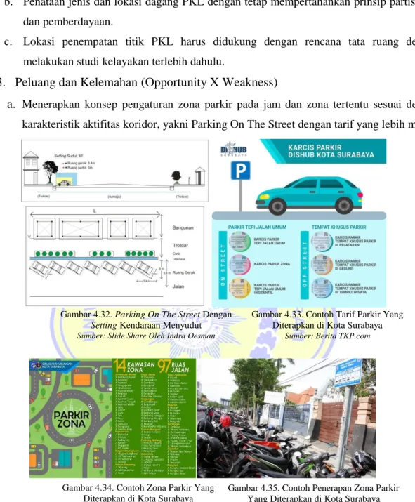 Gambar 4.32. Parking On The Street Dengan  Setting Kendaraan Menyudut  Sumber: Slide Share Oleh Indra Oesman 
