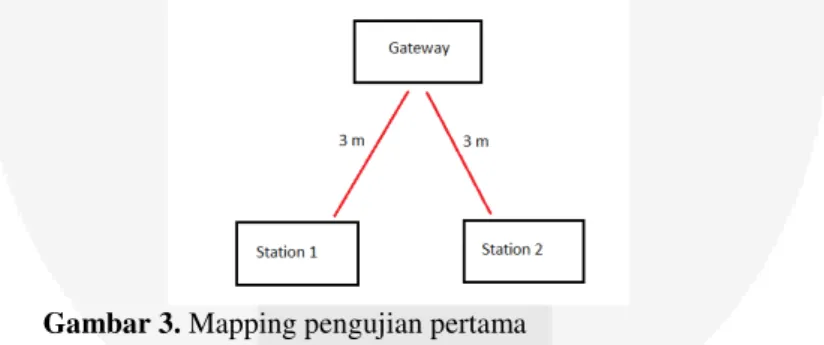 Gambar 3. Mapping pengujian pertama 