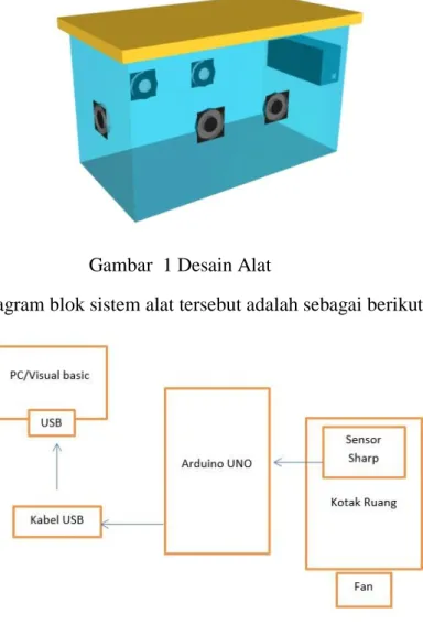 Gambar  1 Desain Alat 