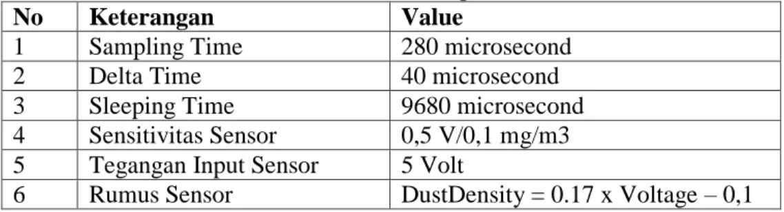Tabel 2 Posisi Koneksi PIN Sensor Sharp dengan PIN Arduino UNO  1 (V-LED)  5 V Pin (150 Ohm in between) 
