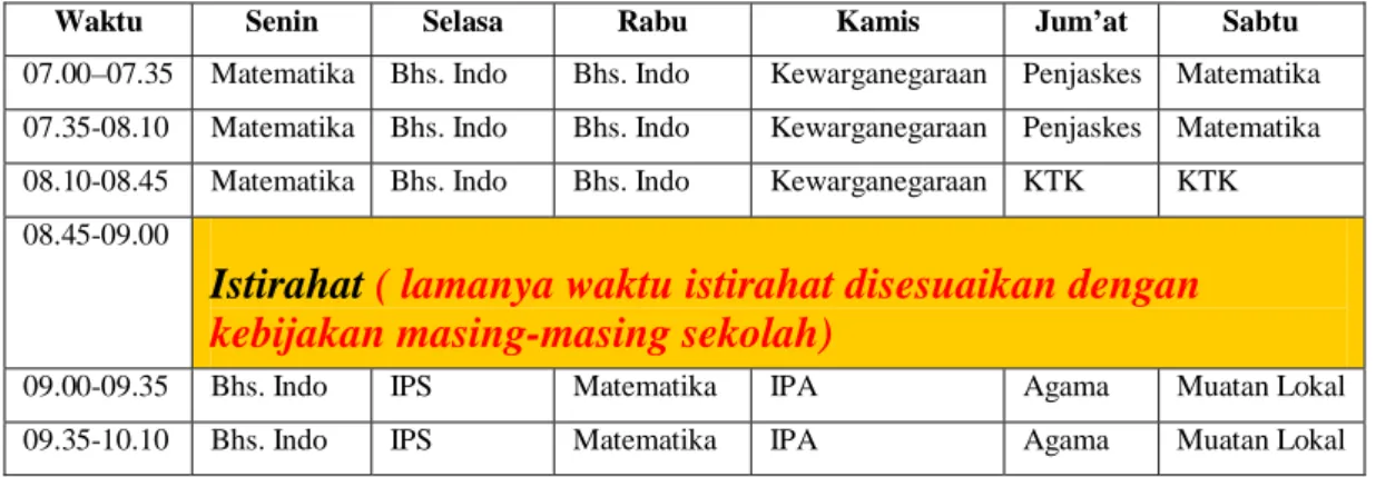 Tabel 1. Contoh Jadwal Pelajaran  