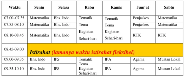 Tabel 2. Contoh 1 Jadwal Pembelajaran Tematik 
