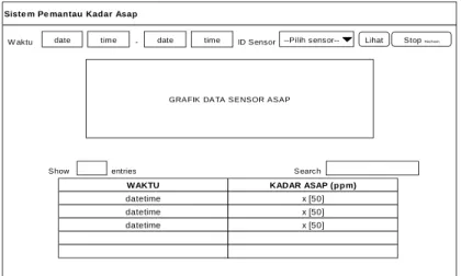 GRAFIK DATA SENSOR ASAP