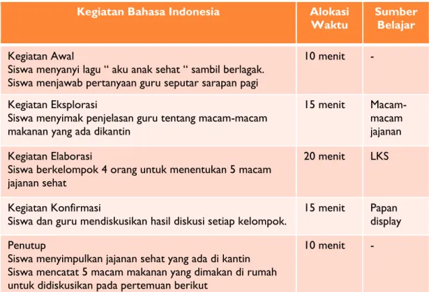 Tabel   : Langkah Pembelajaran Mata Pelajaran Bhs. Indonesia Tema “ Belanja “ 