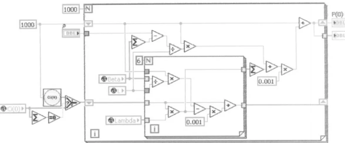 Gambar 1. Diagram Siok Program Persamaan Kinetika Reaktor Titik