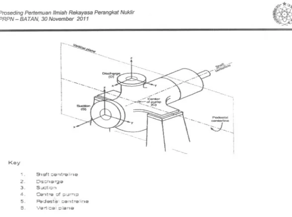 Gambar 1. Pompa horizontal dengan tipe end suction dan top discharge nozzle