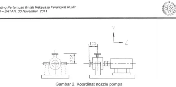 Gambar 2. Koordinat nozzle pompa