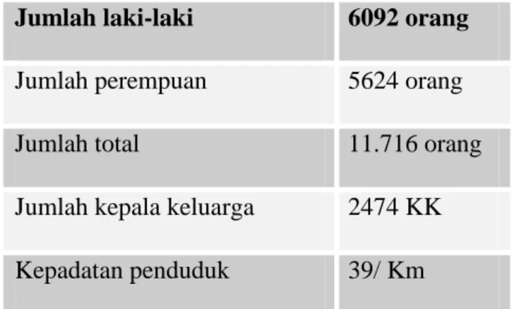 Tabel 1.Jumlah Penduduk di Kampung Arab Kelurahan 14 Ulu Tahun 2007-          2008 