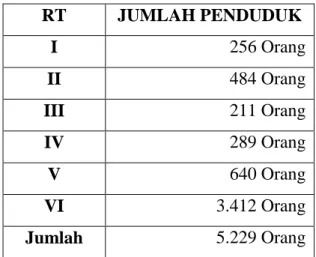 Tabel 5. Jumlah Masyarakat Adat Palembang Per RT di Kampung Arab 