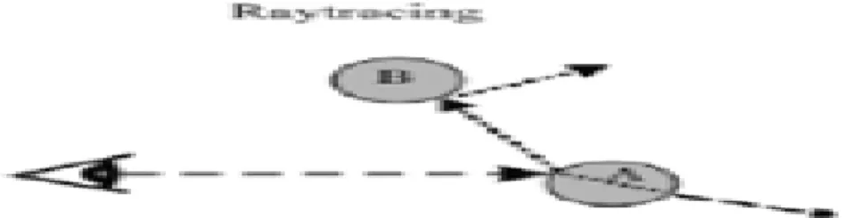 Gambar 6. Hasil pencahayaan dengan metode Ray- Tracing. 