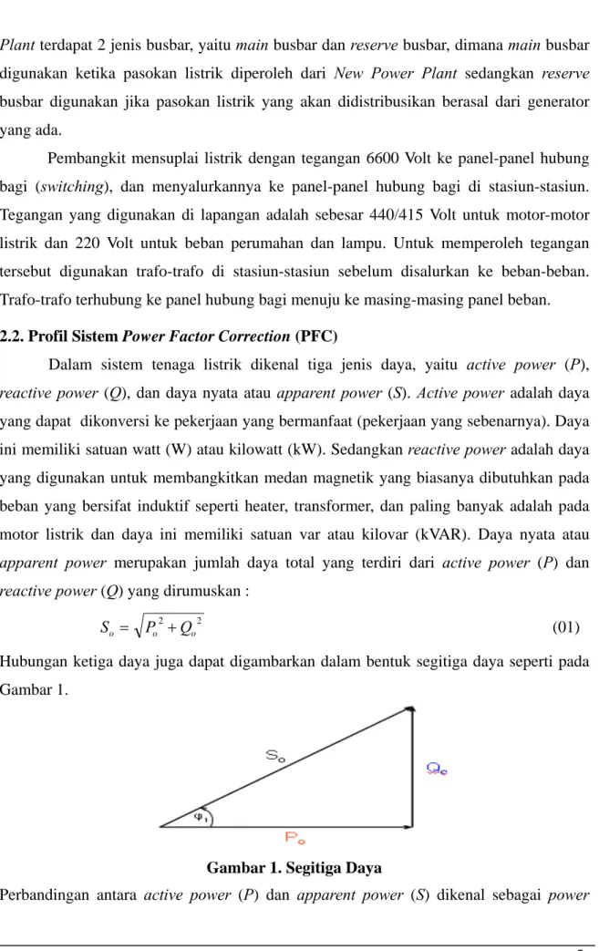Gambar 1. Segitiga Daya 