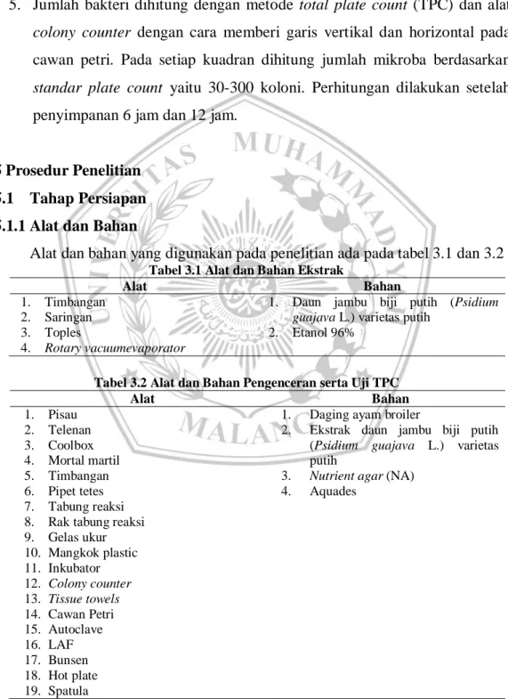 Tabel 3.1 Alat dan Bahan Ekstrak 