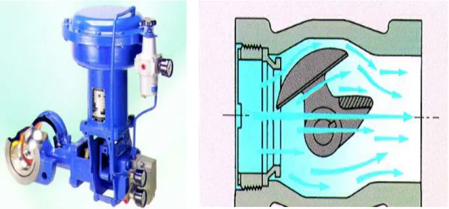 Gambar No2.6 type rotary control valve  Sumber: P.T azbil berca Indonesia  Control valve elementary course, halaman 18 