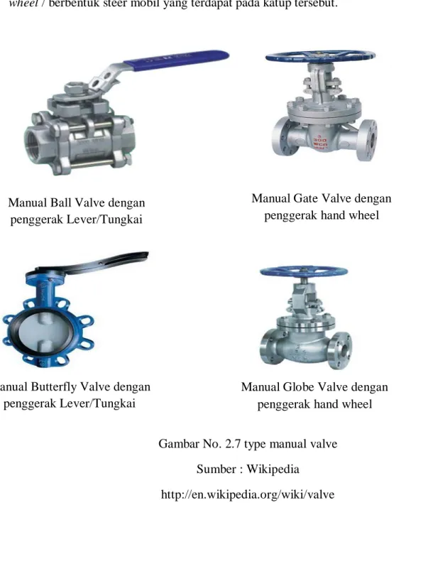 Gambar No. 2.7 type manual valve  Sumber : Wikipedia 