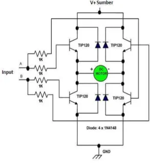 Gambar 7. Rangkaian H-bridge transistor 