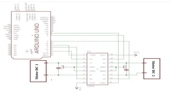 Gambar  17. Rangkaian driver L293D ke arduino 