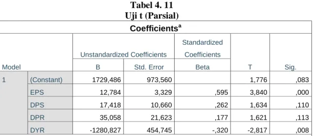 tabel  sebesar 2.021. 