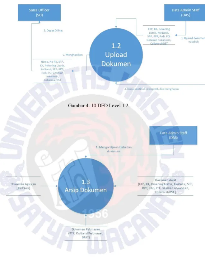 Gambar 4. 10 DFD Level 1.2 