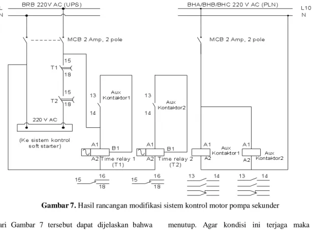 Gambar 7. Hasil rancangan modifikasi sistem kontrol motor pompa sekunder 