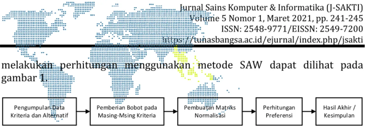 Gambar 1. Metode Penelitian 