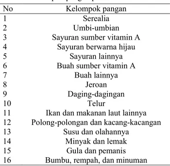 Tabel 1 Kelompok pangan pada kuesioner HDDS 