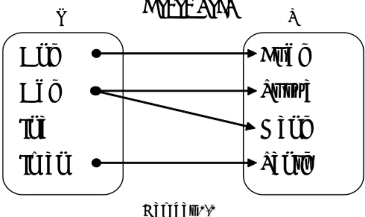 Diagram panah adalah diagram yang menggambarkan hubungan antara dua himpunan dengan disertai tanda panah.