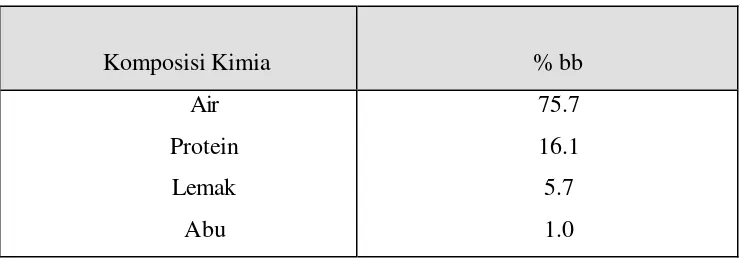 Tabel 5  Komposisi kimia ikan patin. 