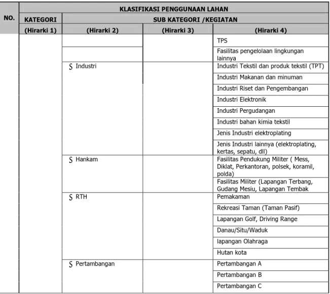 Tabel 2.5 Kriteria dan Syarat  Fungsi Kawasan 