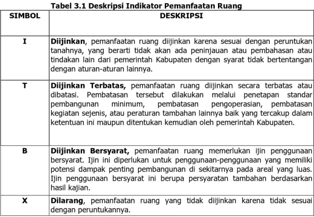 Tabel 3.1 Deskripsi Indikator Pemanfaatan Ruang 