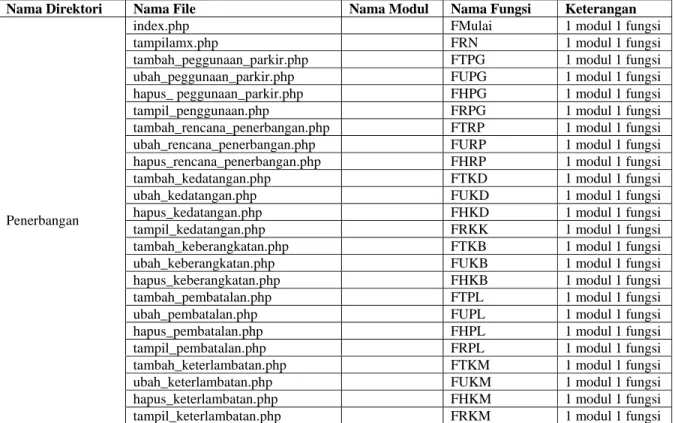 Tabel 4. Daftar Direktori Dan File Aplikasi SIOP 