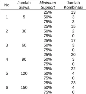 Tabel 4. Tabel Perbandingan 