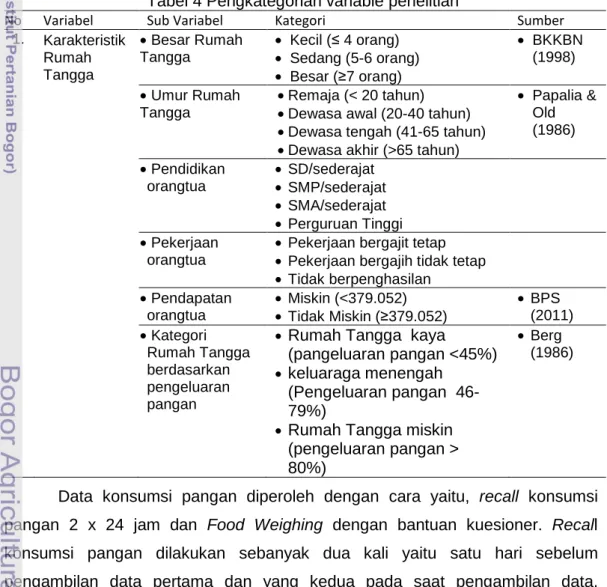 Tabel 4 Pengkategorian variable penelitian 