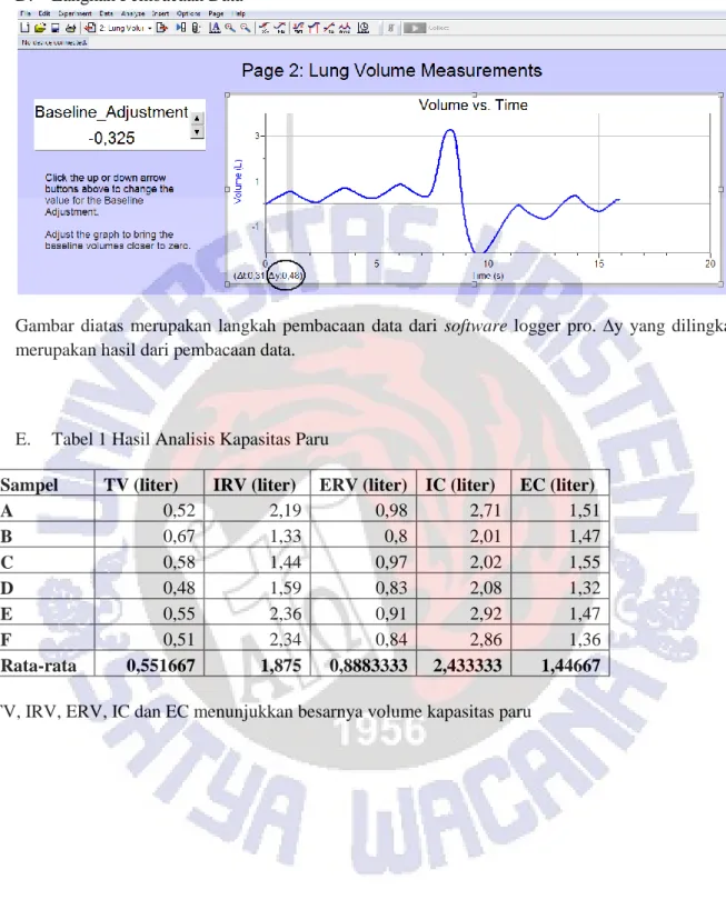 Gambar  diatas  merupakan  langkah  pembacaan  data  dari  software  logger  pro.  ∆y  yang  dilingkari  merupakan hasil dari pembacaan data