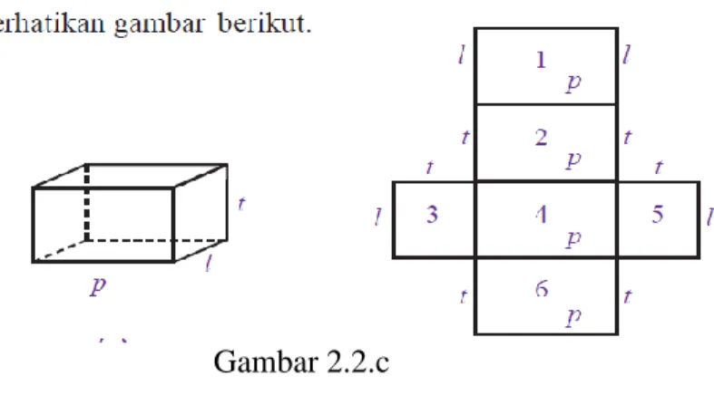 Gambar 2.2.c   Luas permukaan balok 