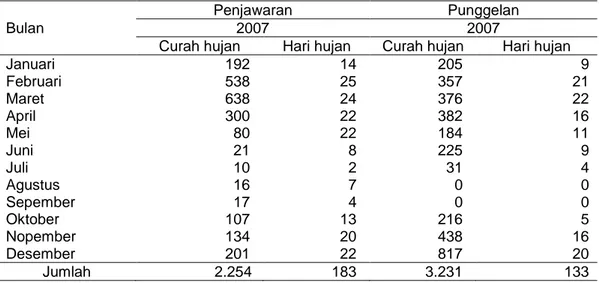 Tabel 14 Data curah hujan Kecamatan Pejawaran  dan Kecamatan Punggelan 
