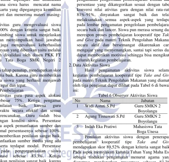 Tabel 6 Observer Aktivitas Siswa 