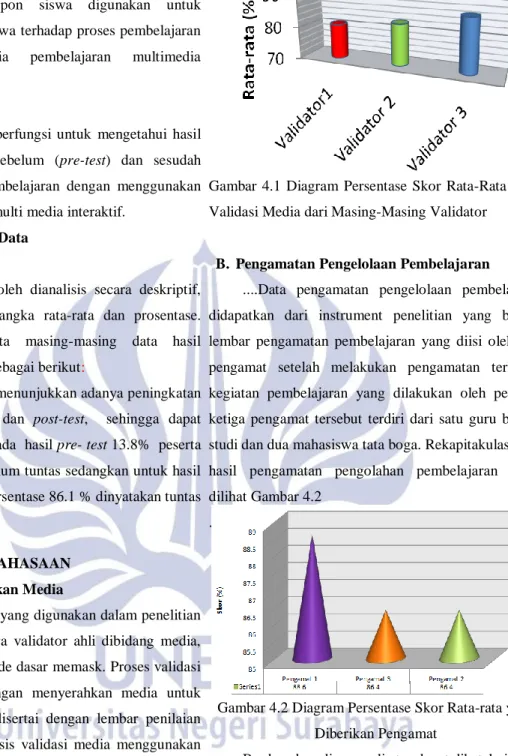 Gambar  4.1  Diagram  Persentase  Skor  Rata-Rata Hasil  Validasi Media dari Masing-Masing Validator 