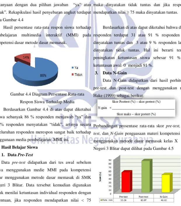 Gambar 4.4 Diagram Persentase Rata-rata  Respon Siswa Terhadap Media 