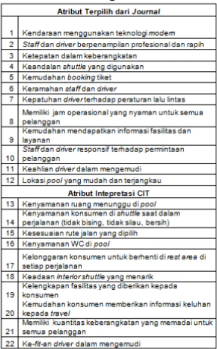 Tabel 1. Atribut Pengukuran Mutu Layanan 