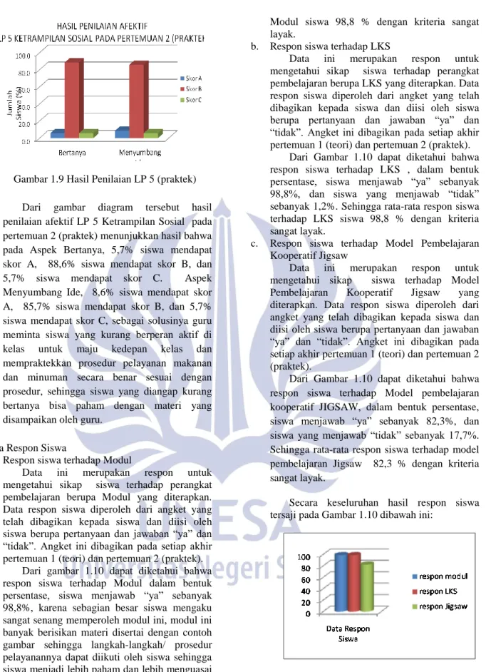 Gambar 1.10 Data Respon Siswa 