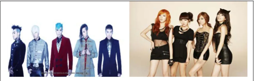 Gambar I.2 K-pop style 