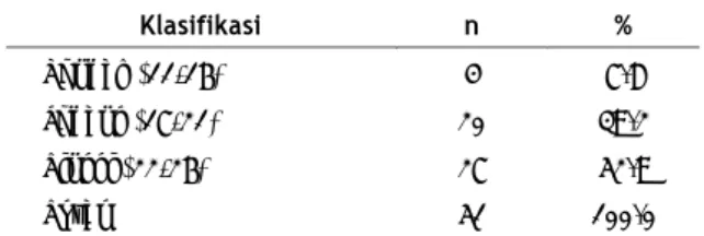 Tabel 5. Skor Penilaian Higiene Personal Contoh 