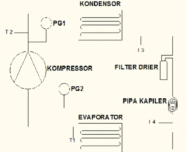 Gambar 4. Diagram alir  4)  Pengolahan data 