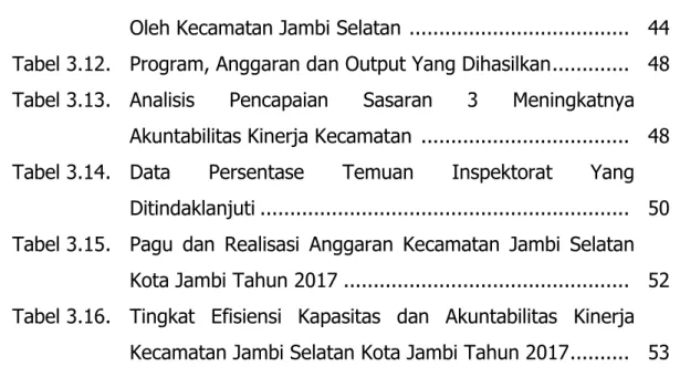 Tabel 3.14.  Data  Persentase  Temuan  Inspektorat  Yang  Ditindaklanjuti .............................................................
