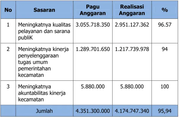 tabel berikut : 