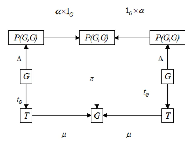 Figure 3. Invers Element Diagram    